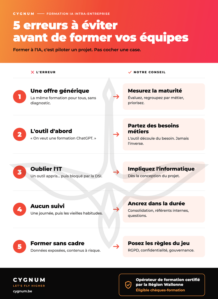 infographie sur les 5 pièges à éviter en programmant une formation IA intra-entreprise et nos 5 conseils par CYGNUM.be